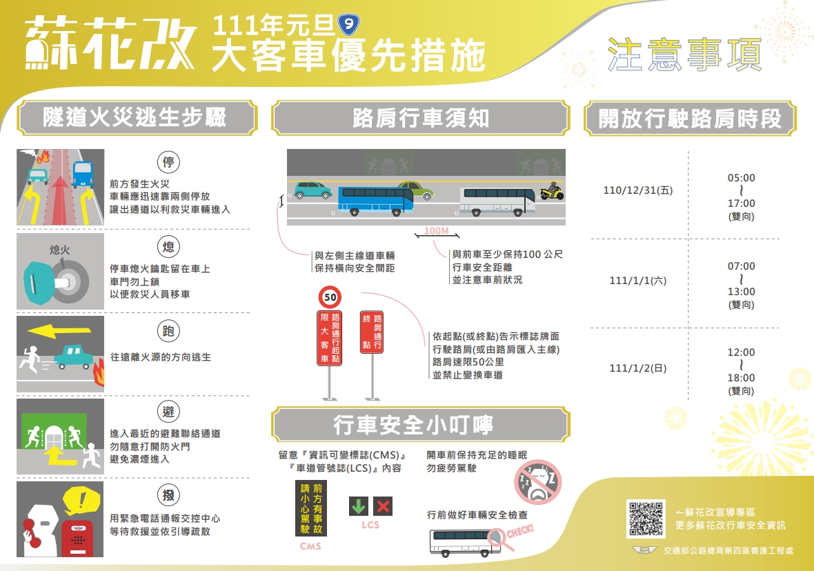 公路總局公布元旦連假，公路（國道）客運可行駛路肩（緊急空間）時段。（公路總局提供）