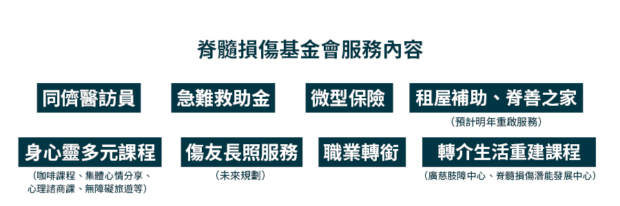 脊髓損傷基金會的服務內容。