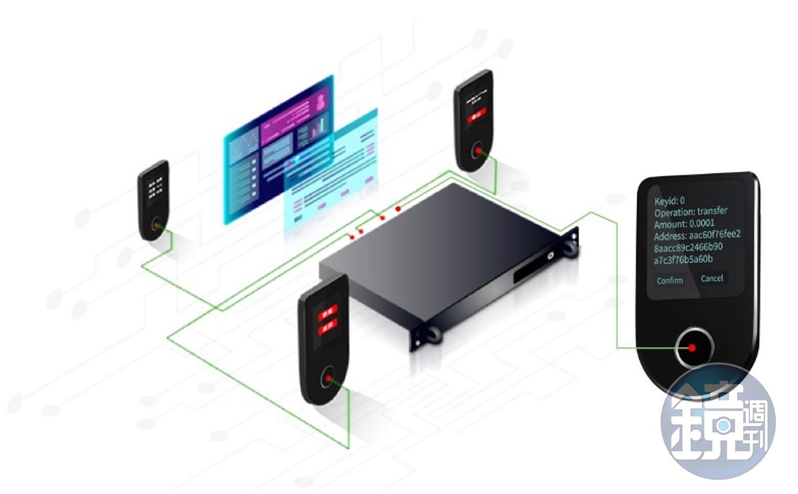 特企】加密金融機構頻遭攻擊「犀鎧」方案提升交易安全性- 鏡週刊Mirror Media