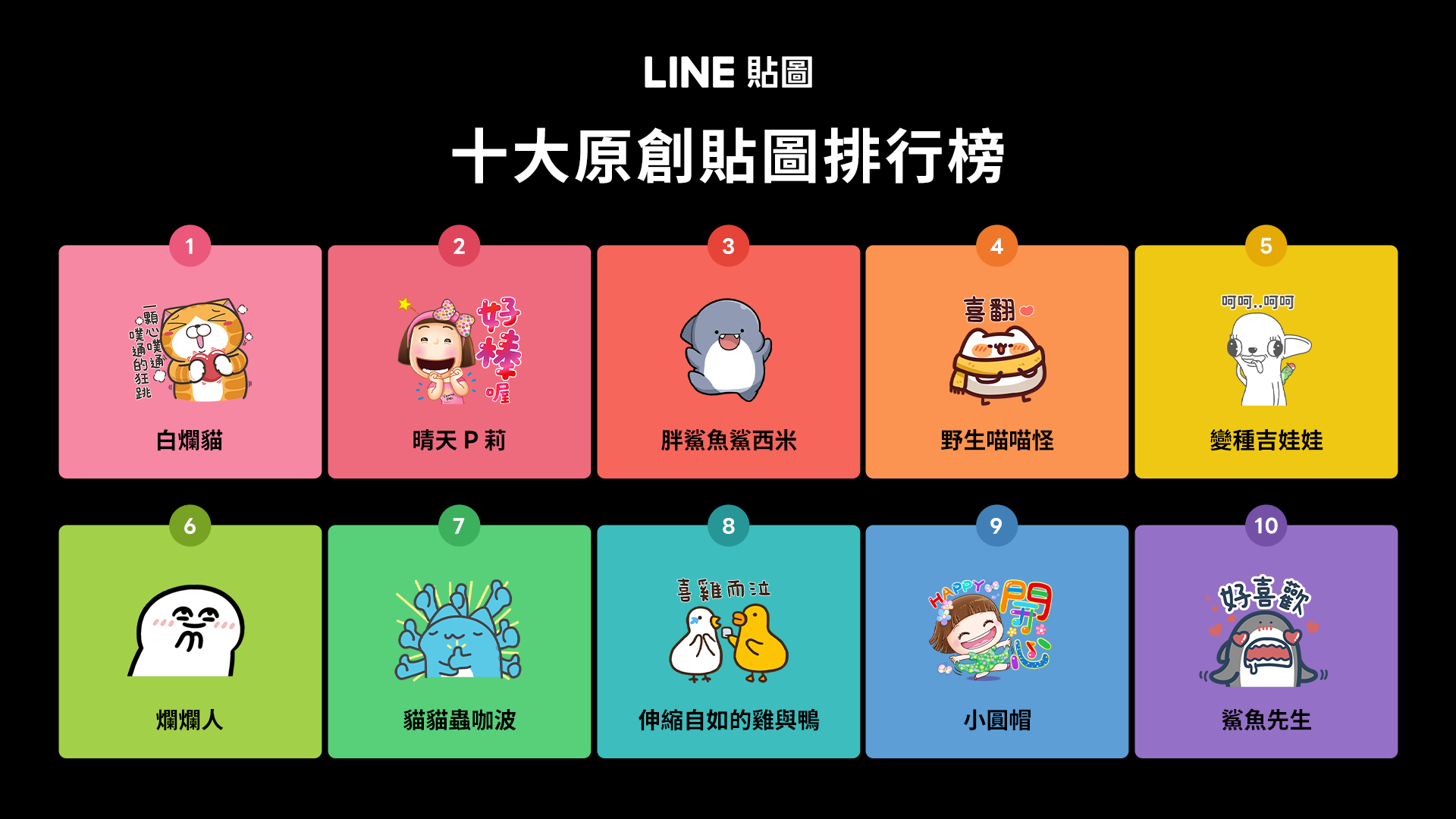 2021 LINE貼圖年度榜單公布，鯊魚貼圖在今年異軍突起。（LINE提供）