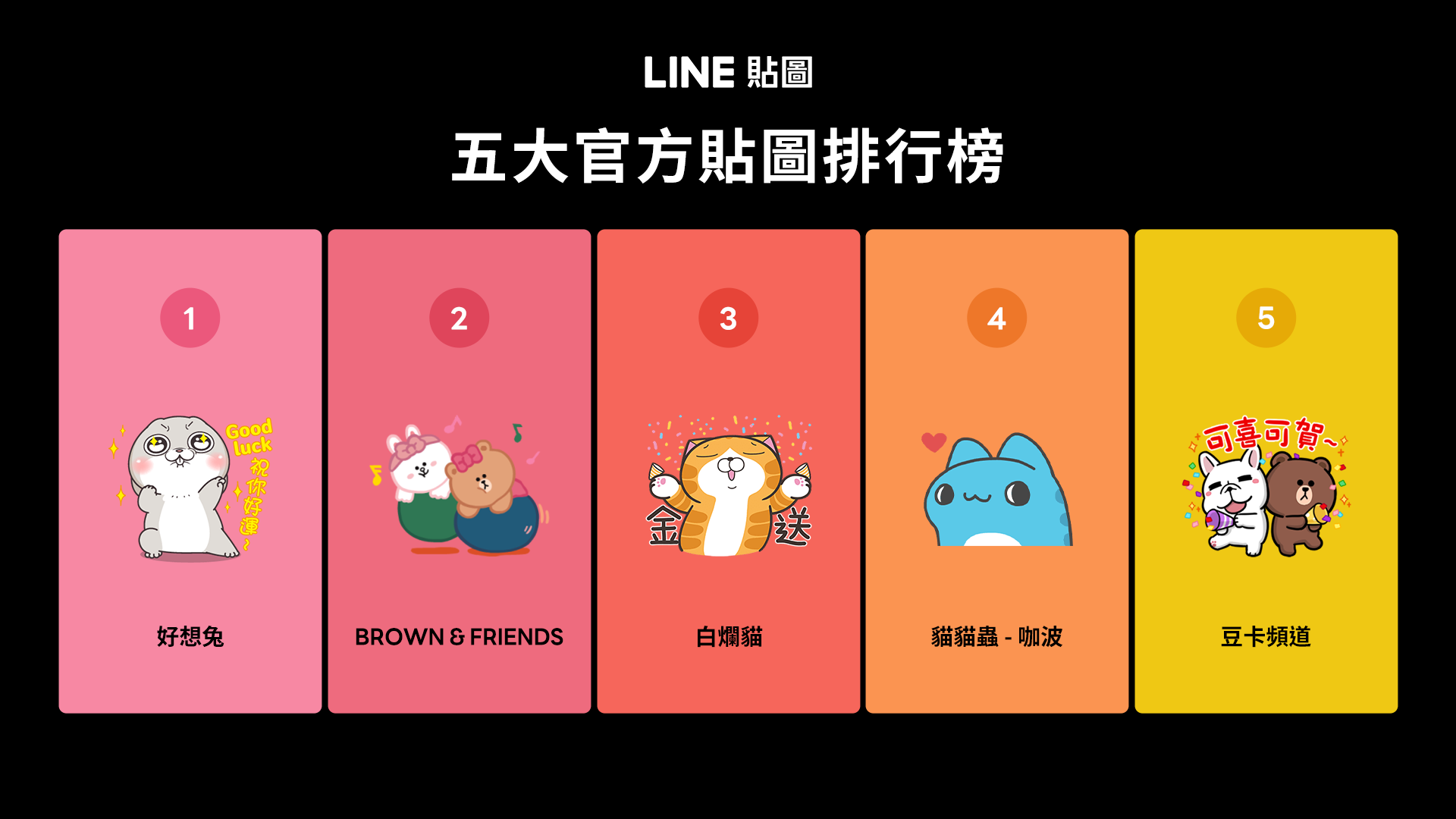官方貼圖仍由「好想兔」蟬聯冠軍。（LINE提供）