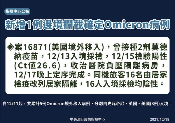 指揮中心表示,國內又發現一起Omicron確診個案。(指揮中心提供)