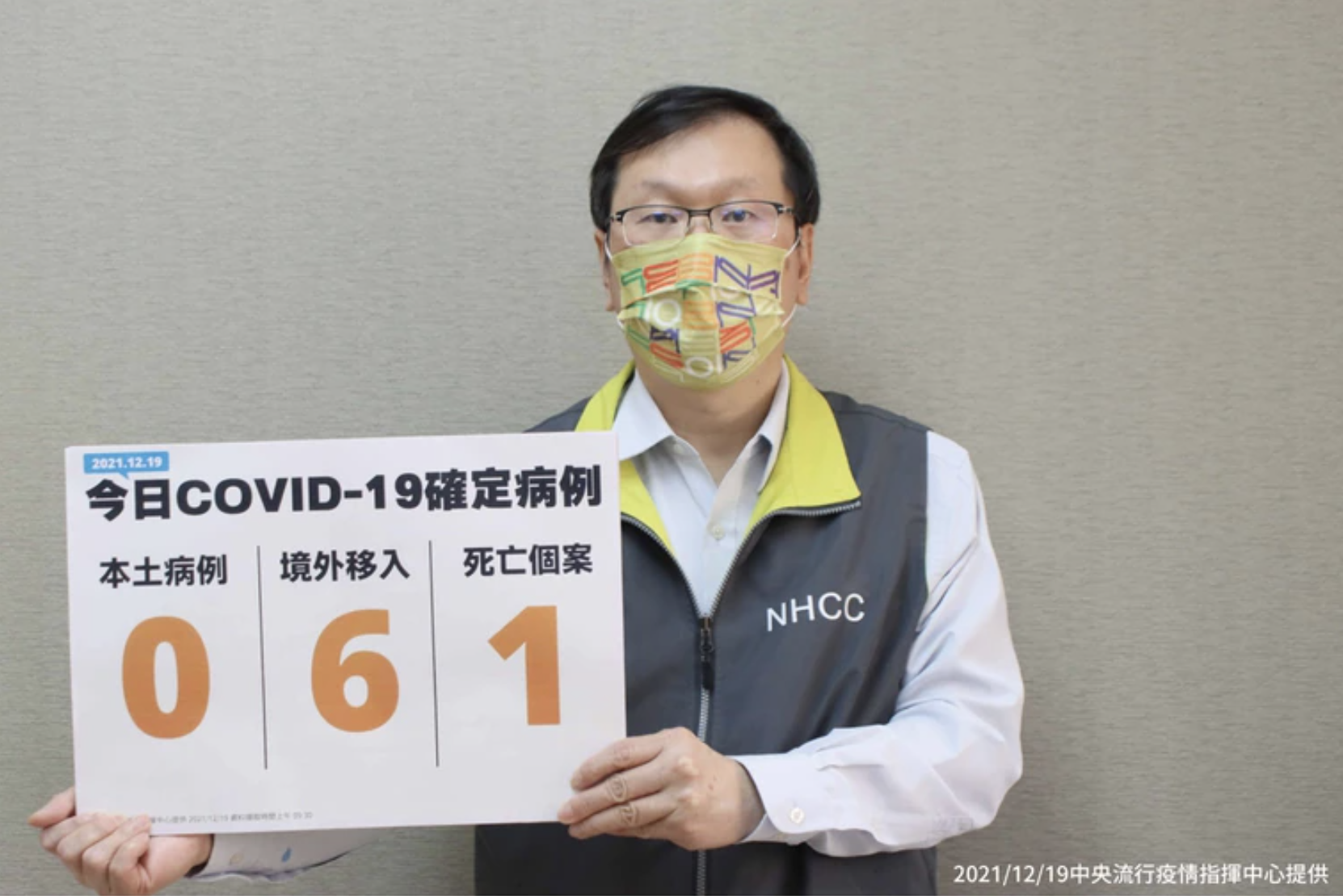 今天無本土確診個案，新增6境外移入，1人死亡。（指揮中心提供）