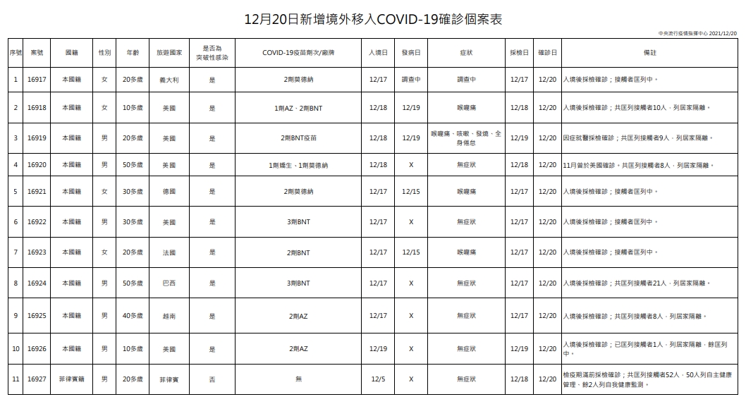 指揮中心說明境外移入個案。（指揮中心提供）
