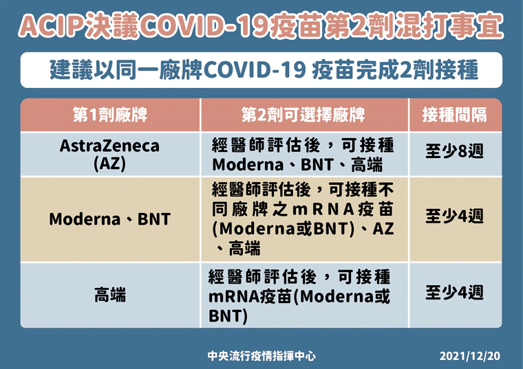 陳時中宣布追加劑疫苗施打規劃。(指揮中心提供)