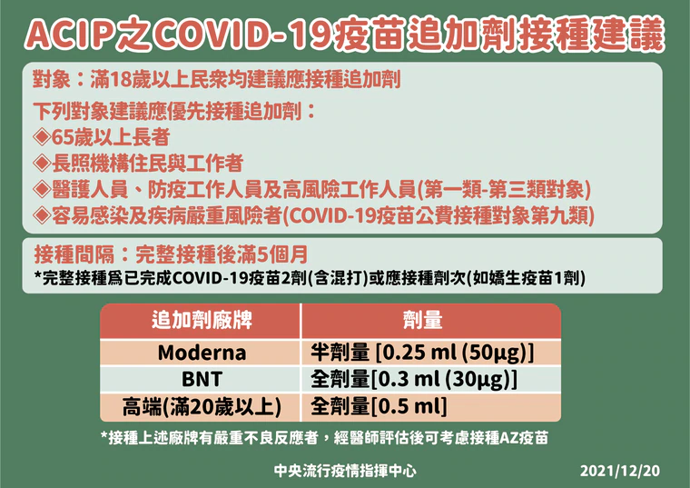 陳時中宣布追加劑疫苗施打規劃。（指揮中心提供）