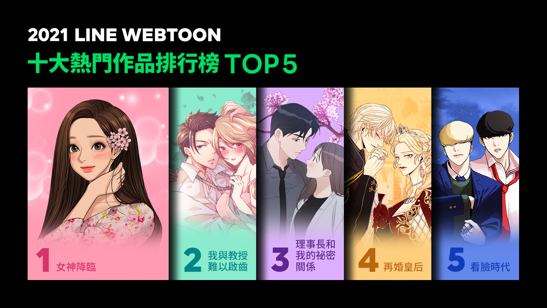 LINE WEBTOON公開2021年10大熱門作品排行榜，台灣漫畫家烏鴉小翼以《我與教授難以啟齒》奪下第2名。（LINE WEBTOON提供）