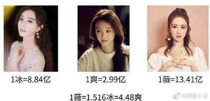 網友將被罰巨額補稅的女星作成梗圖。（網路圖片）