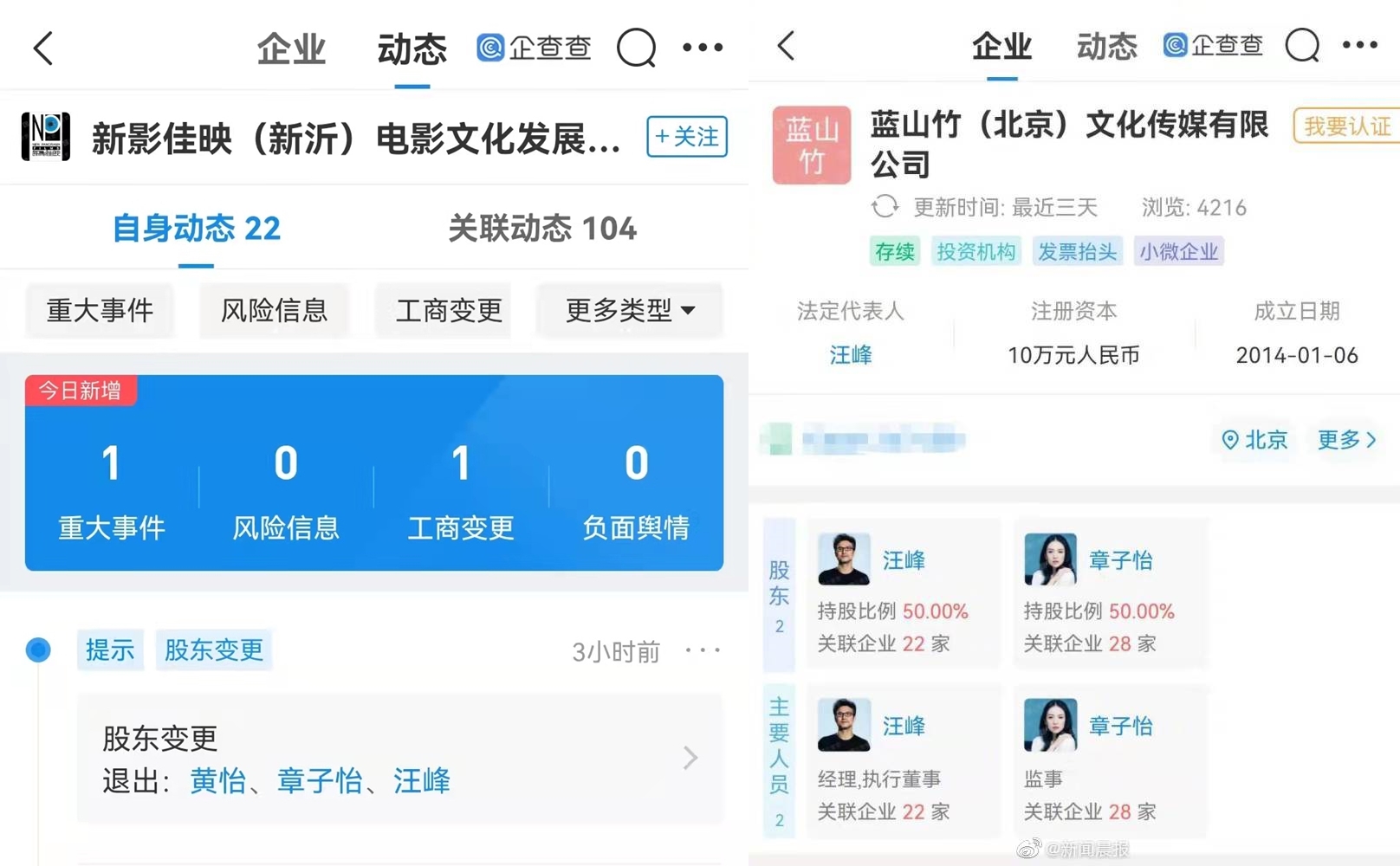 根據「企查查app」顯示，章子怡與汪峰退出新影佳映（新沂）電影文化發展股東，兩人現僅剩藍山竹（北京）文化傳媒有限公司一間聯名公司。（微博圖片）