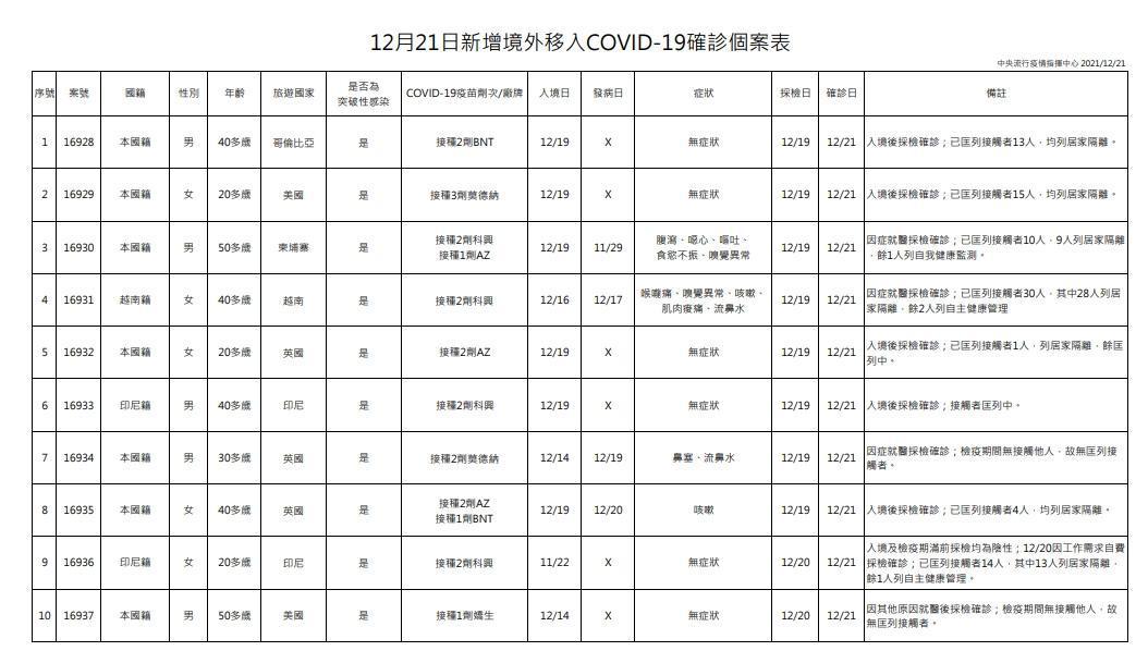 指揮中心說明境外移入個案。(指揮中心提供)