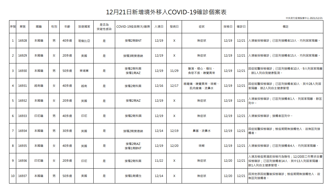 指揮中心說明境外移入個案。(指揮中心提供)