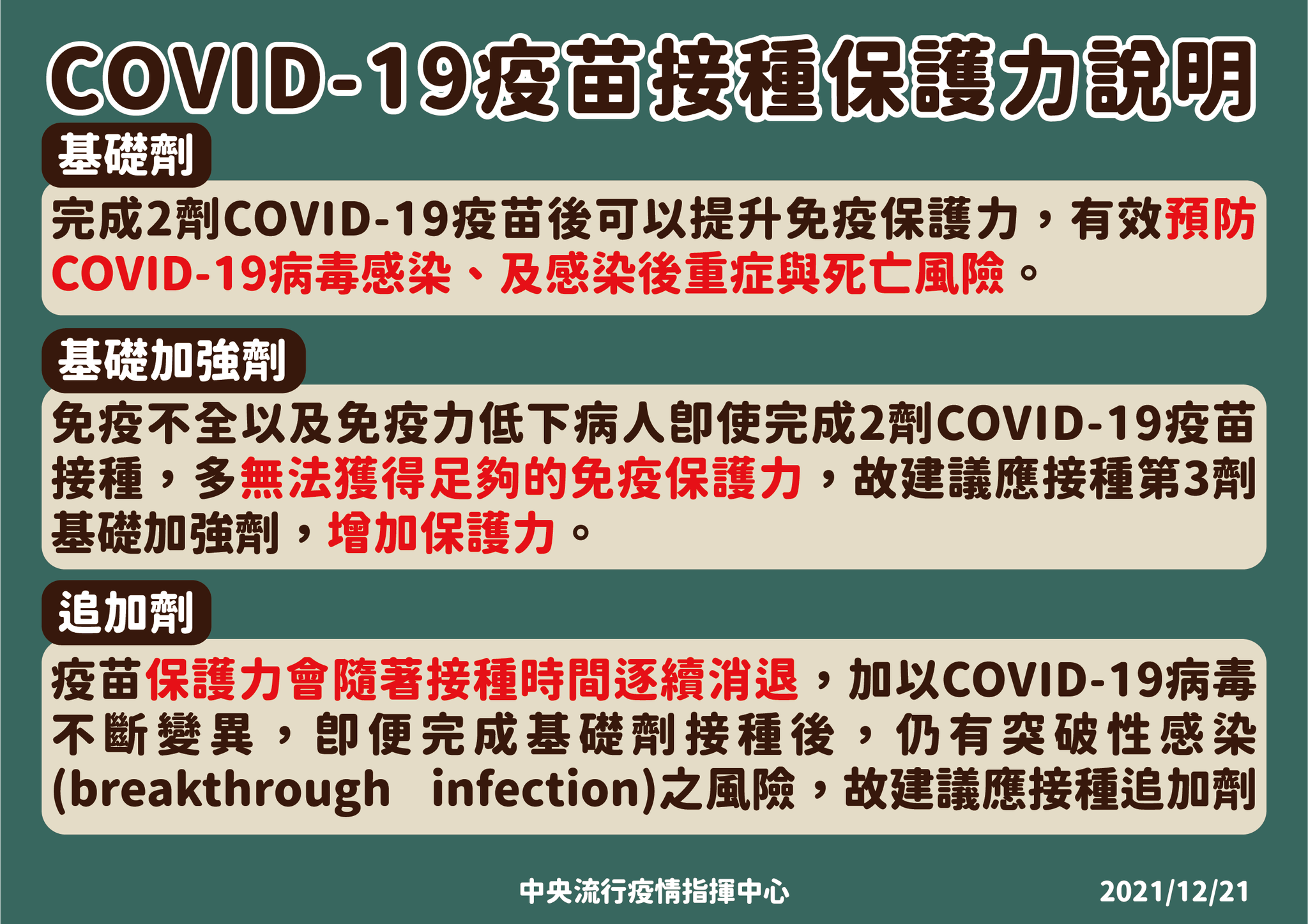 李秉穎說明疫苗接種保護力。(指揮中心提供)
