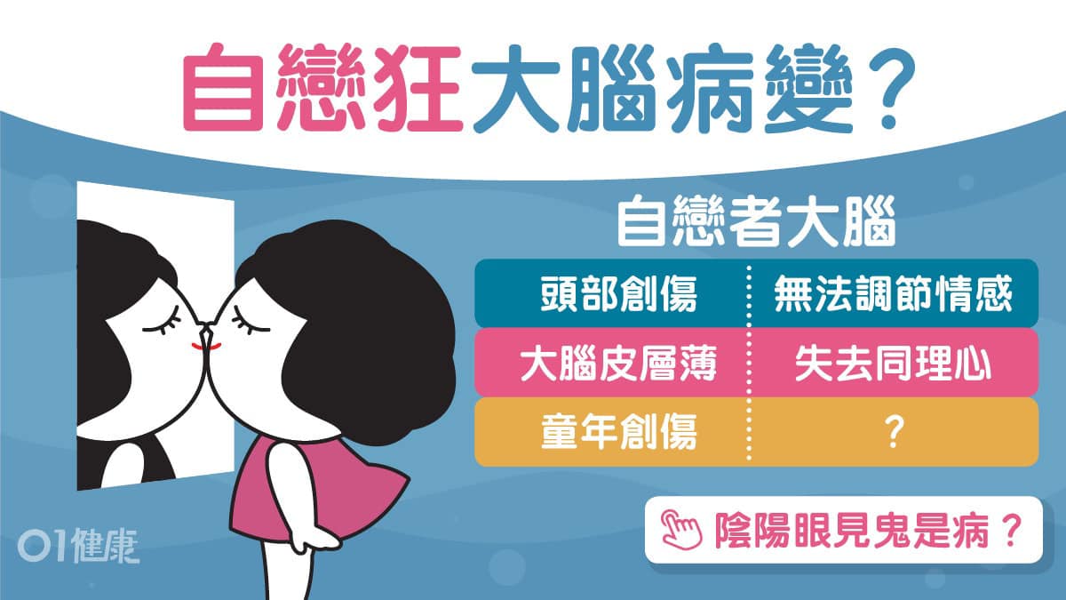 自戀狂大腦病變。（翻攝黃軒臉書）