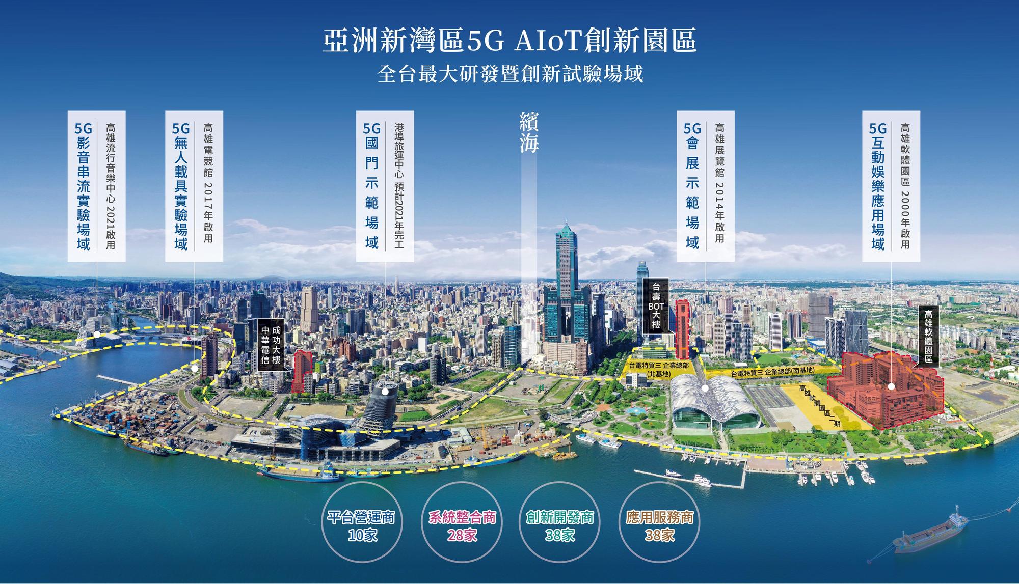 亞灣5G AIoT創新園區吸引全球大廠與人才落地，帶動高雄產業數位轉型。