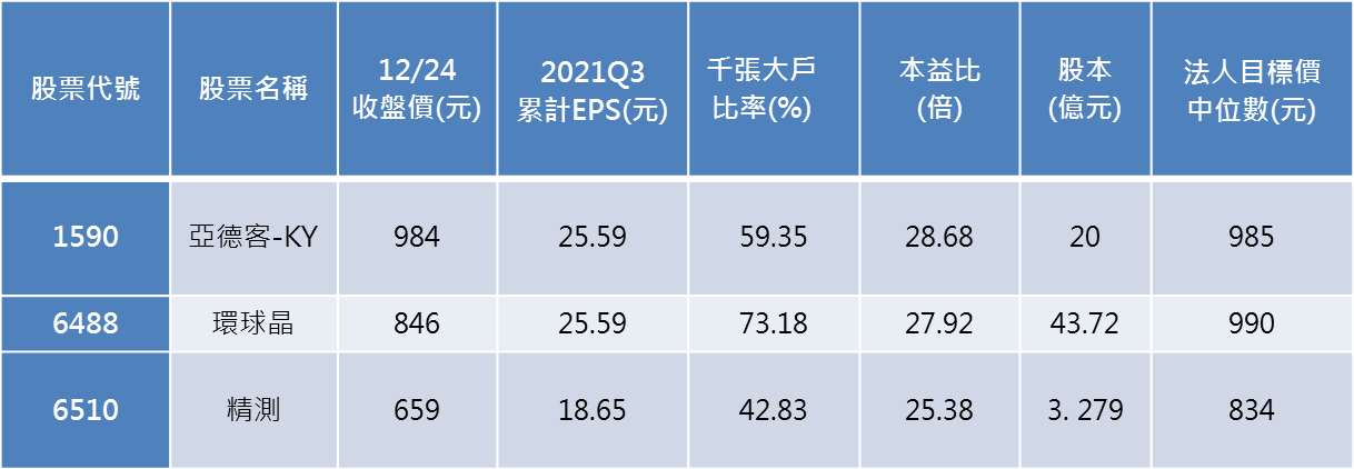 資料來源:Goodinfo!台灣股市資訊網、籌碼K線