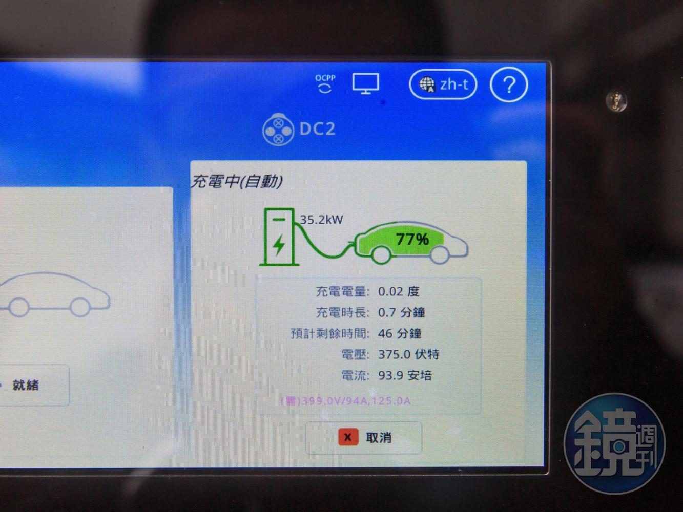 在零電力的狀態下，UX 300e以日規CHAdeMO充到75%約需50分鐘，充飽則需80分鐘。