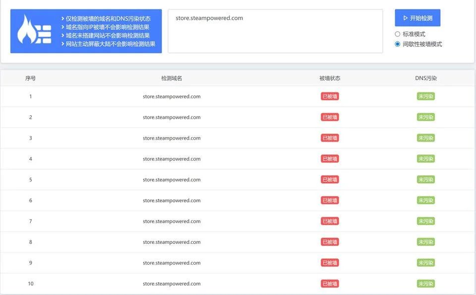 Steam疑遭中國官方列入黑名單，引發大批對岸玩家哀號。（翻攝自推特）