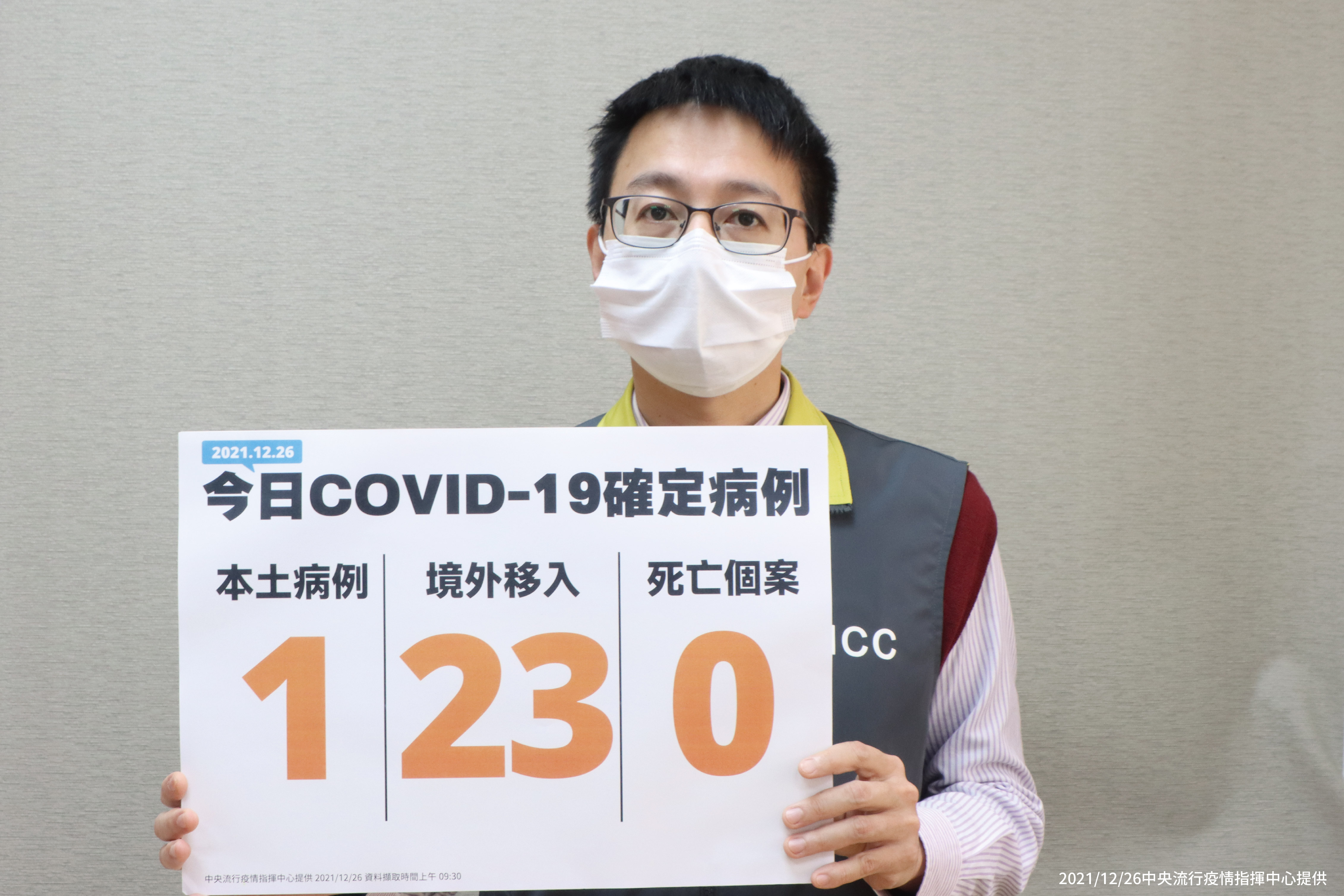 國內今新增24例COVID-19確定病例，分別為1例本土及23例境外移入。（指揮中心提供）
