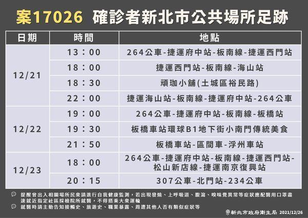 今新北新增1例本土個案，其足跡圖公布。（新北市政府提供）