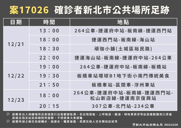 今新北新增1例本土個案，其足跡圖公布。（新北市政府提供）
