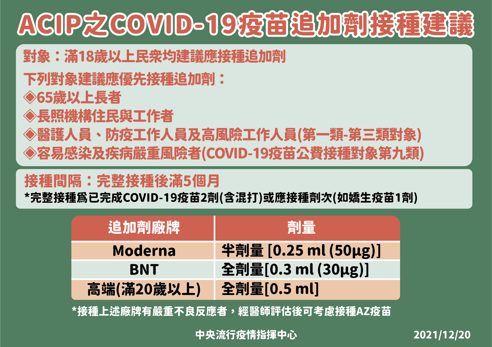 指揮中心已公布第三劑的施打計劃。（指揮中心提供）