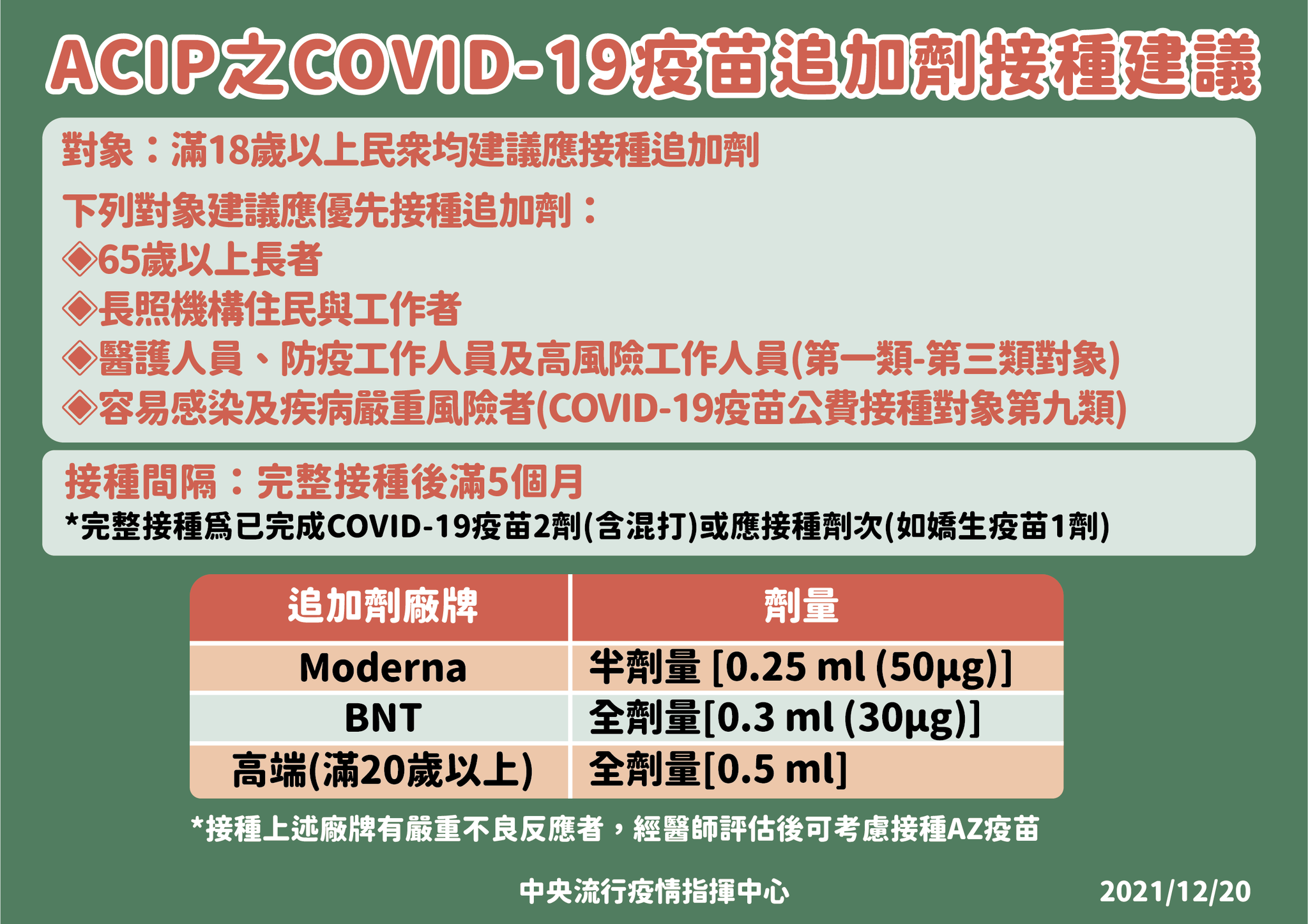 指揮中心已公布第三劑的施打計劃。（指揮中心提供）
