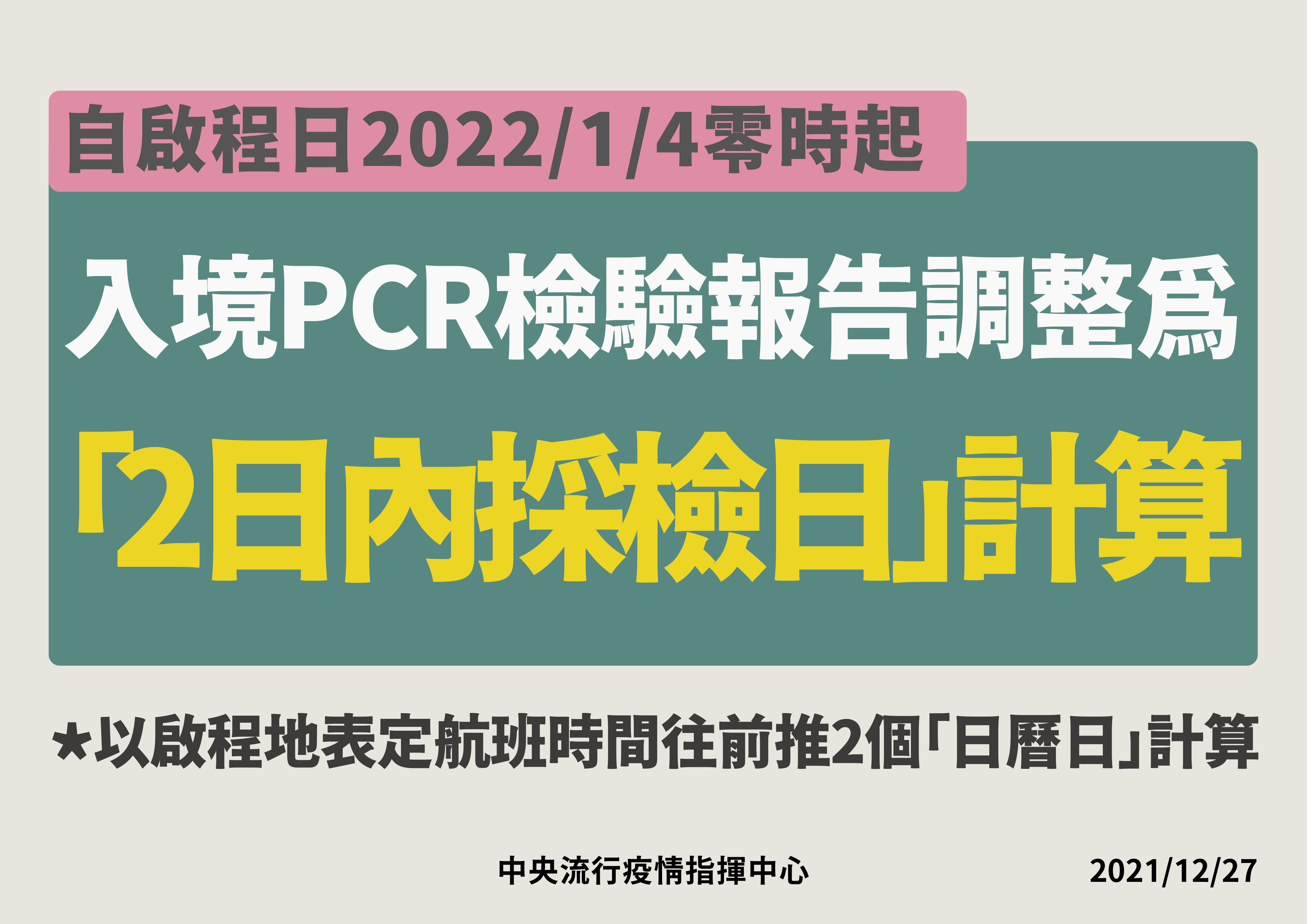 邊境檢疫將加嚴,2022年1月4日起,需持2日內PCR檢驗報告才能登機。(指揮中心提供)