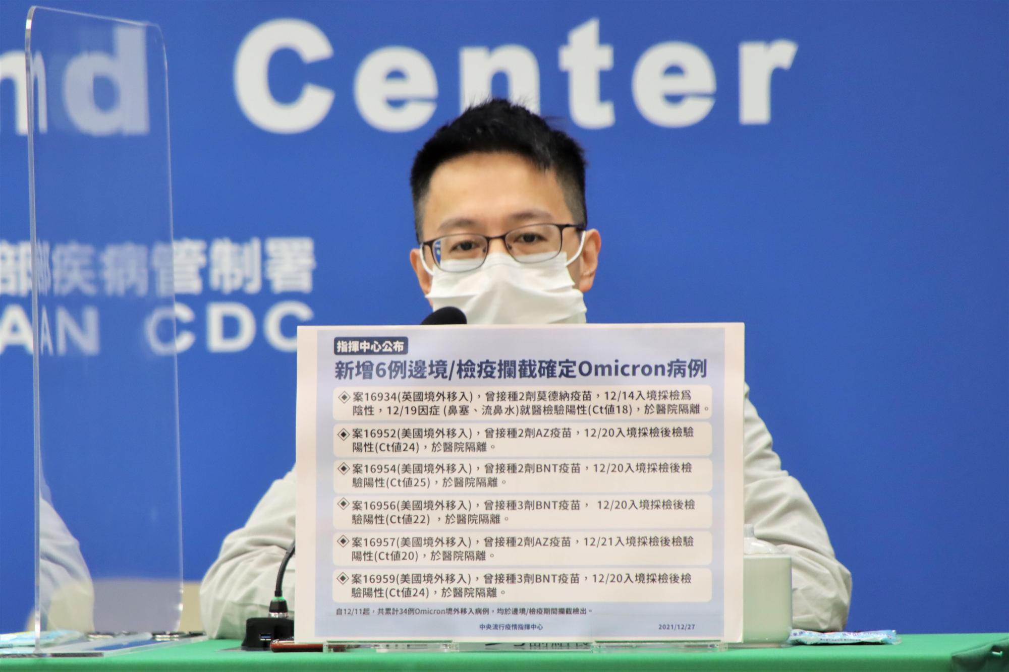 醫療應變組副組長羅一鈞說明，新增6例境外omicron確診個案，台灣目前共累計34例omicron病例。（指揮中心提供）