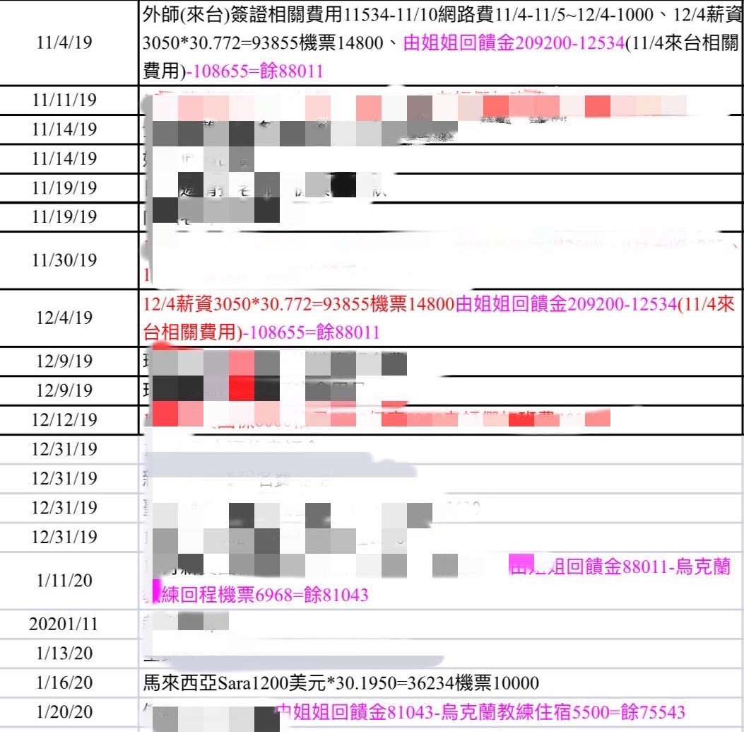 選手家長提供帳目指出，一直都有支付瑞莎教練費用，外籍教練費用也由家長負擔，並非如外傳無償。（讀者提供）