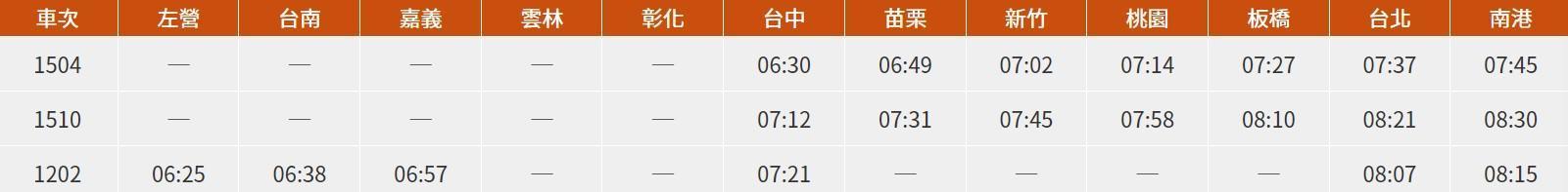 台灣高鐵1月22日（週六）增開通勤時段班次資訊。（翻攝自高鐵官網）
