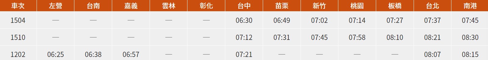 台灣高鐵1月22日(週六)增開通勤時段班次資訊。(翻攝自高鐵官網)