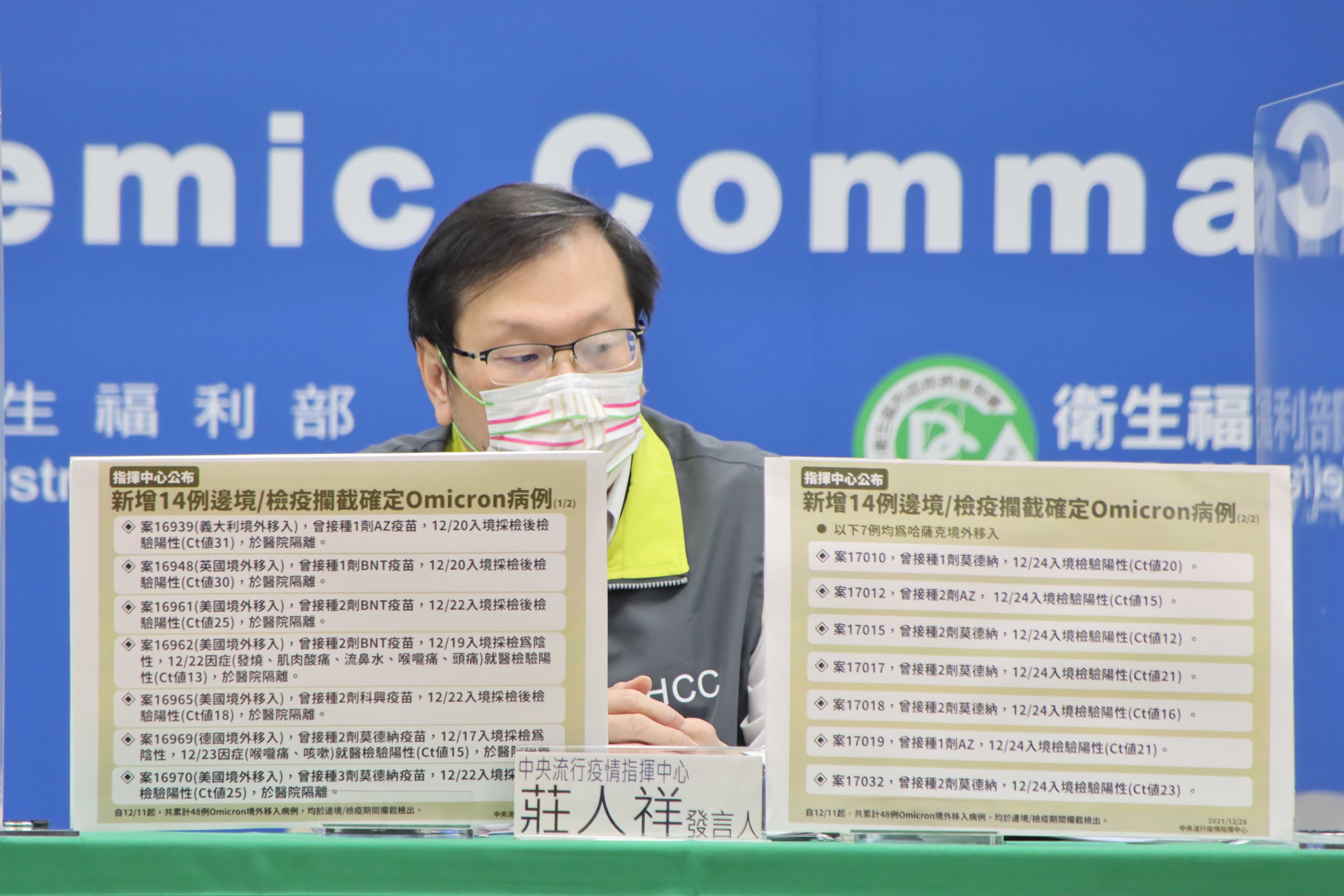 指揮中心今宣布再新增14例Omicron病例境外移入個案，累計總共有48例Omicron境外移入的病例。（指揮中心提供）