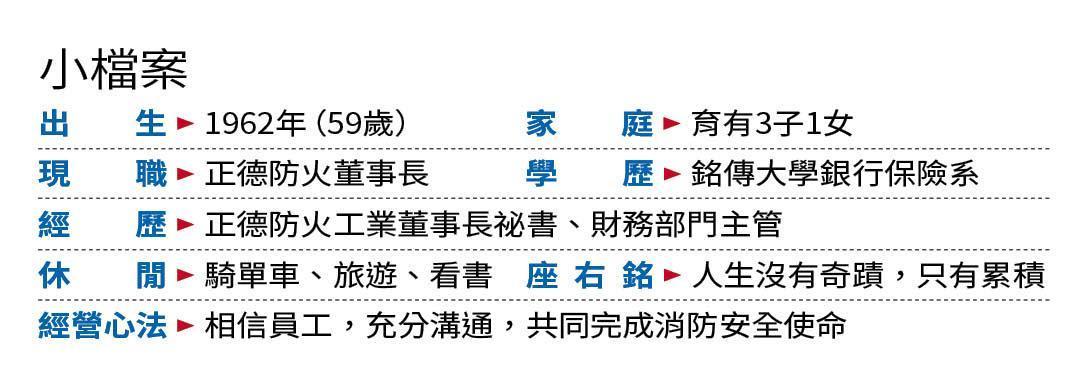 正德防火工業董事長 郭貴蓉　小檔案