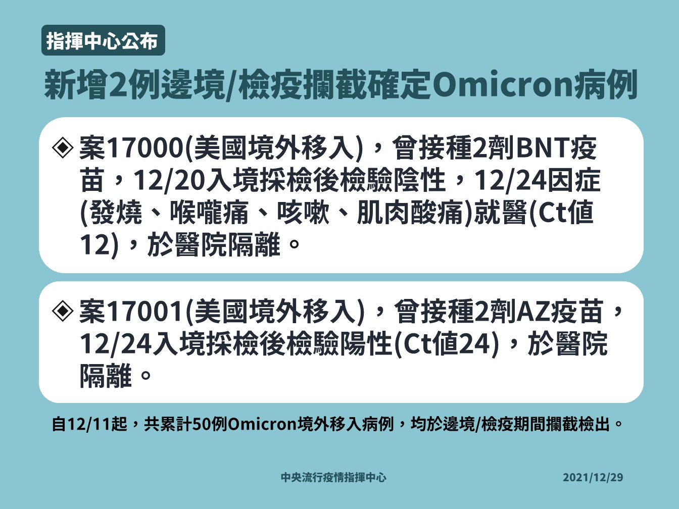 指揮中心公布新的基因定序結果。（指揮中心提供）