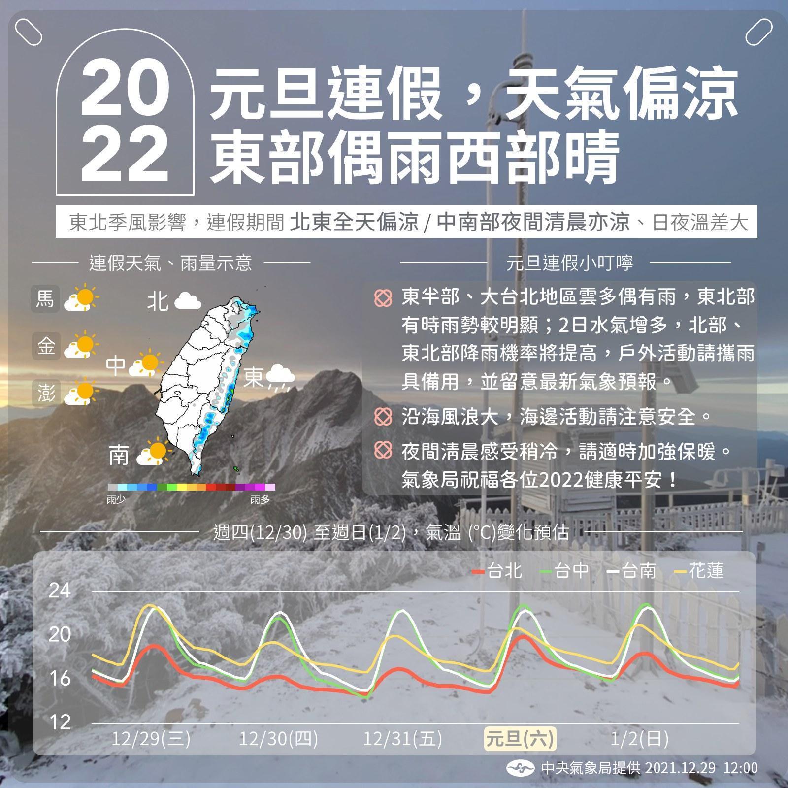元旦連假天氣懶人包。(中央氣象局提供)