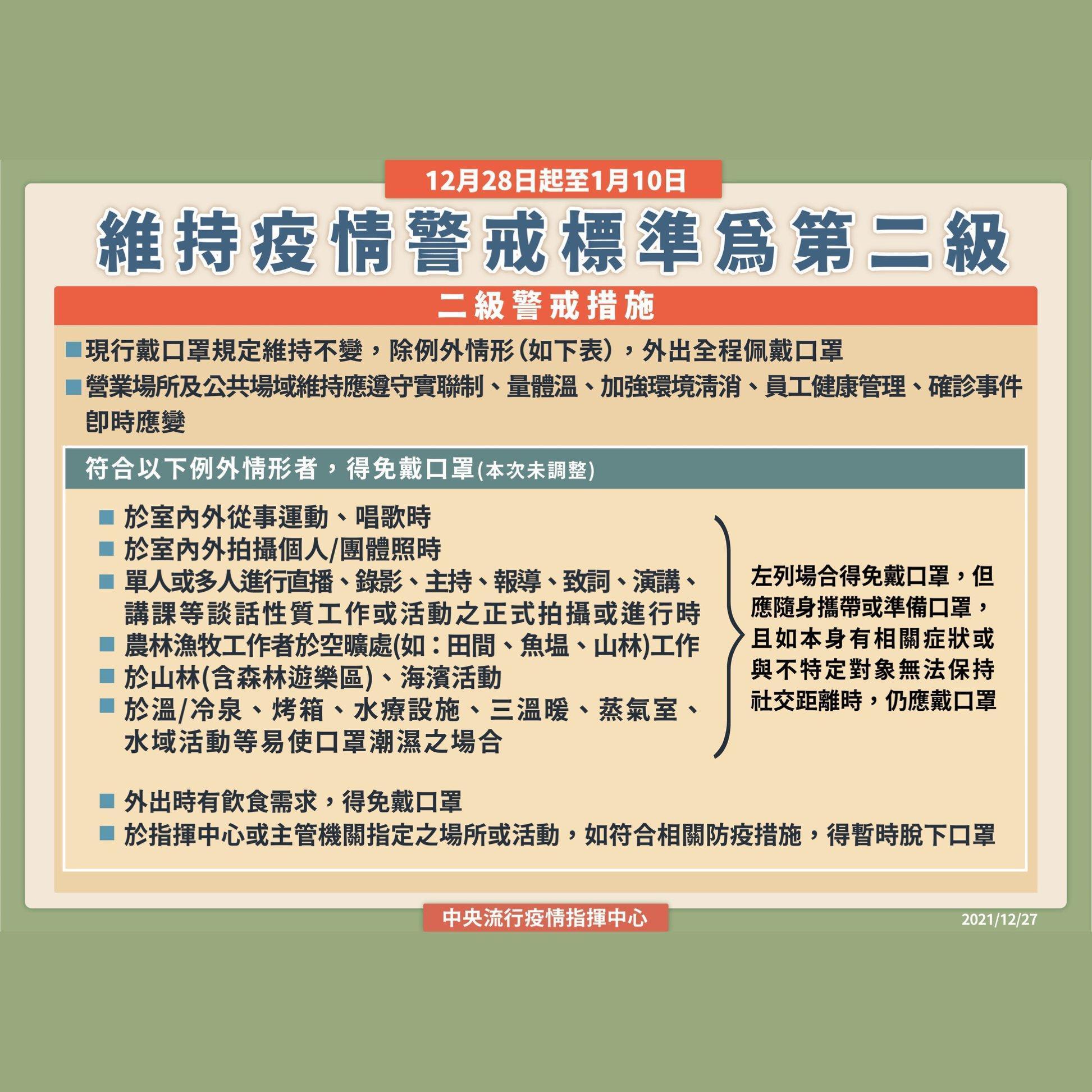 指揮中心宣布延長全國二級警戒。(指揮中心提供)