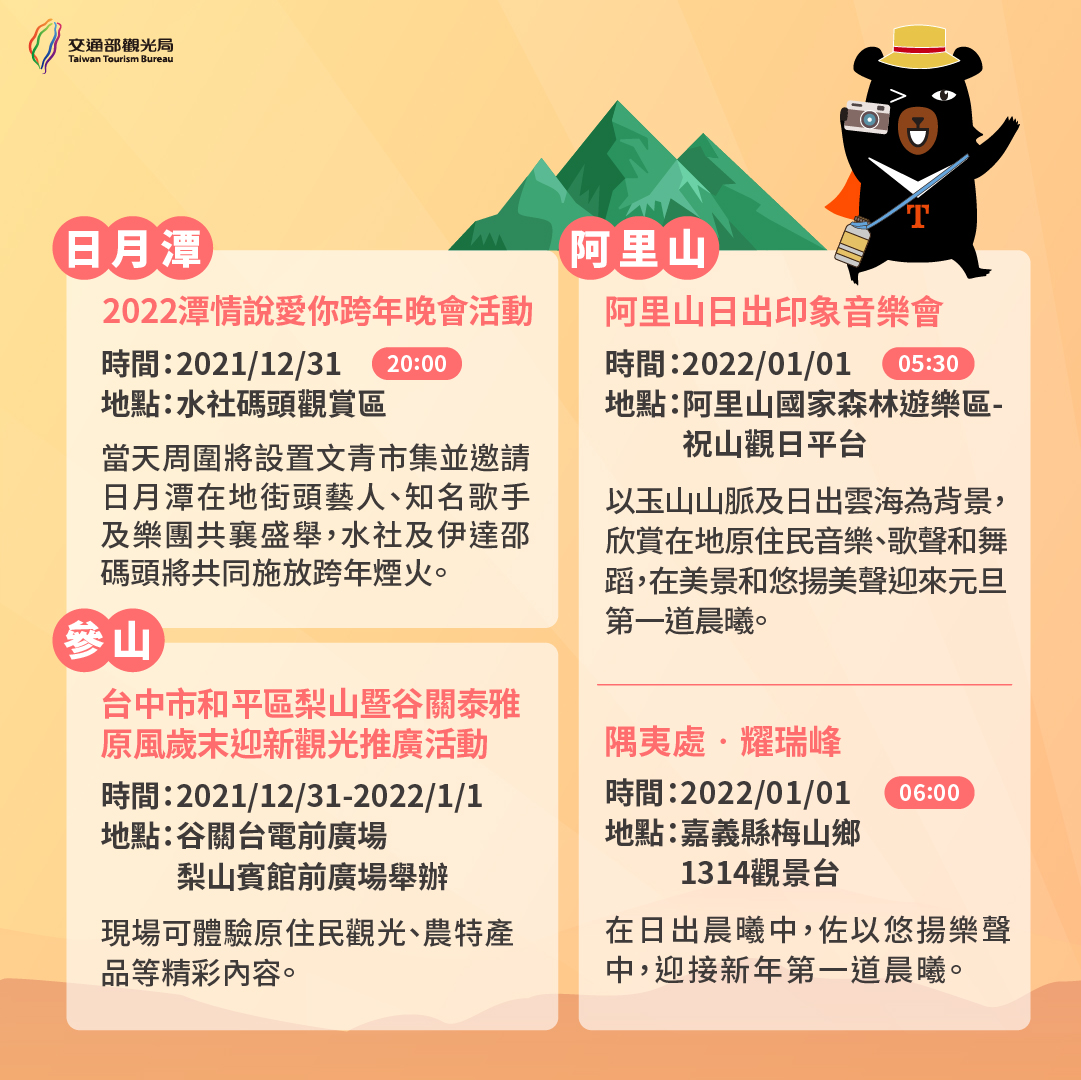 觀光局說明,中部與南部跨年煙火、元旦迎日出的好去處。(觀光局提供)