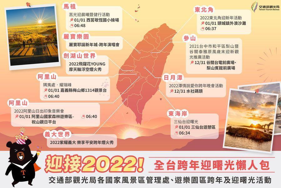 觀光局公布全台跨年迎曙光十大好去處。(觀光局提供)