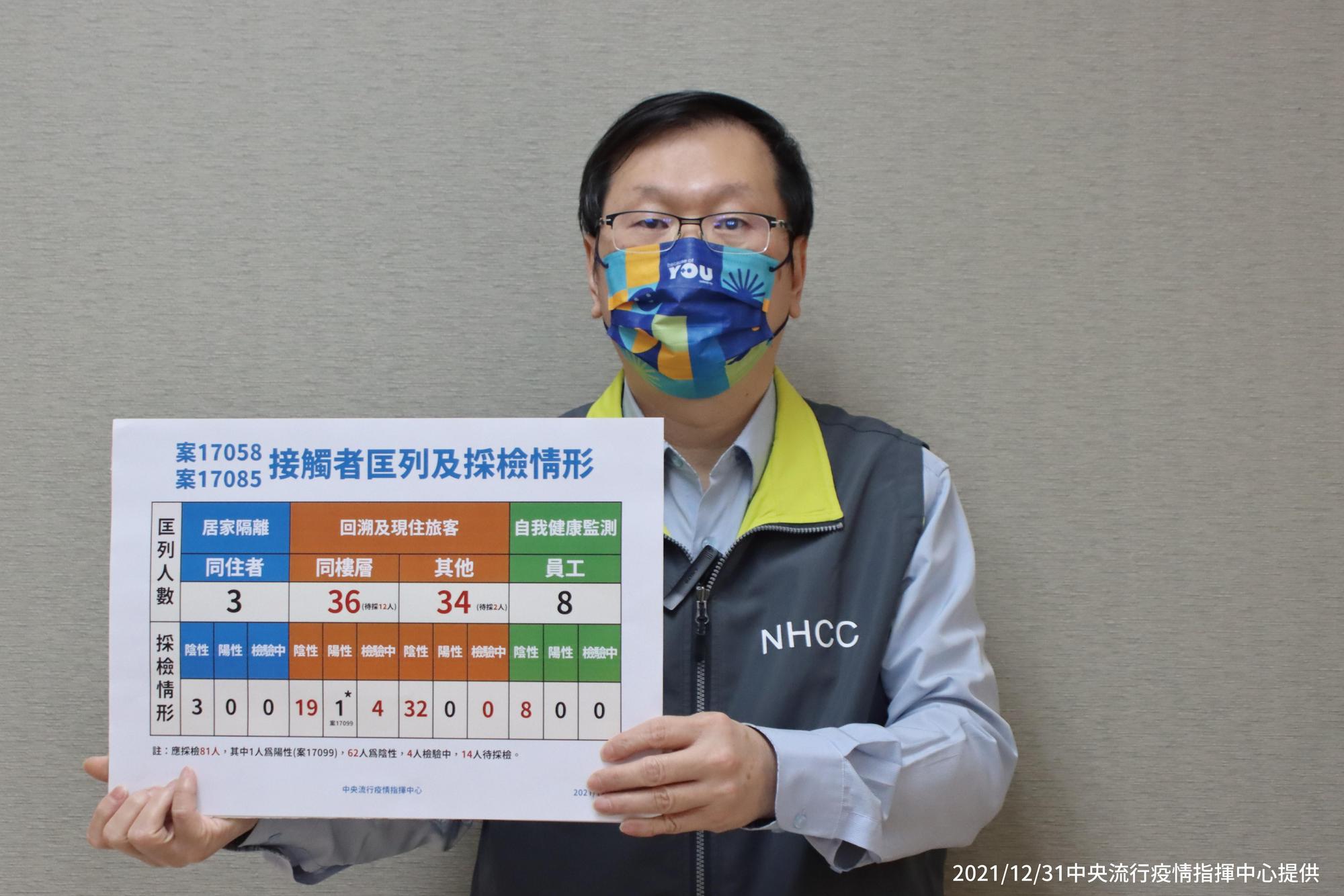 北市防疫旅館擴大匡列81人,揪出1人感染Omicron。(指揮中心提供)