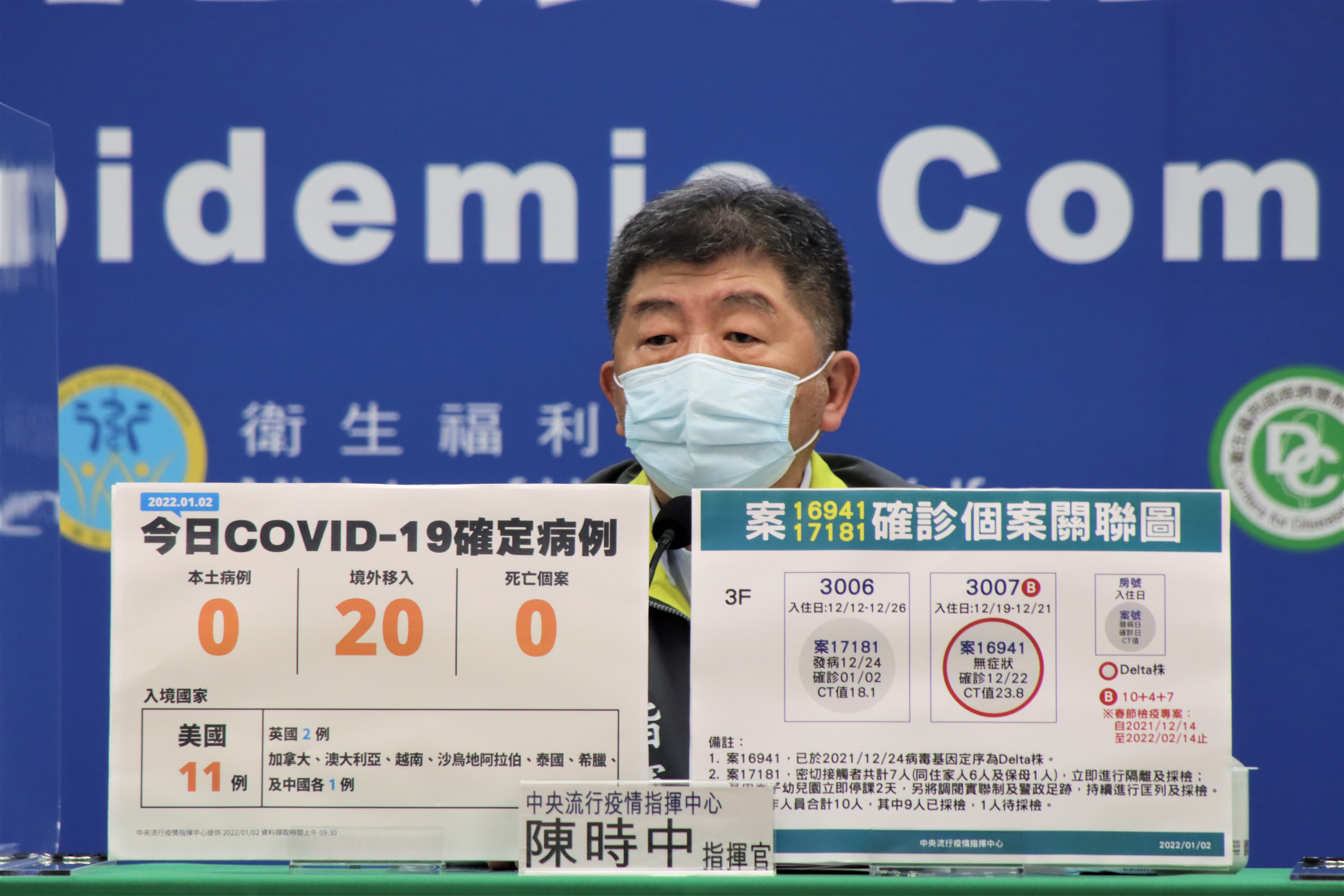 台灣今新增20例境外移入，其中北市某旅館出現3例確認感染omicron，不排除是群聚感染。（指揮中心提供）