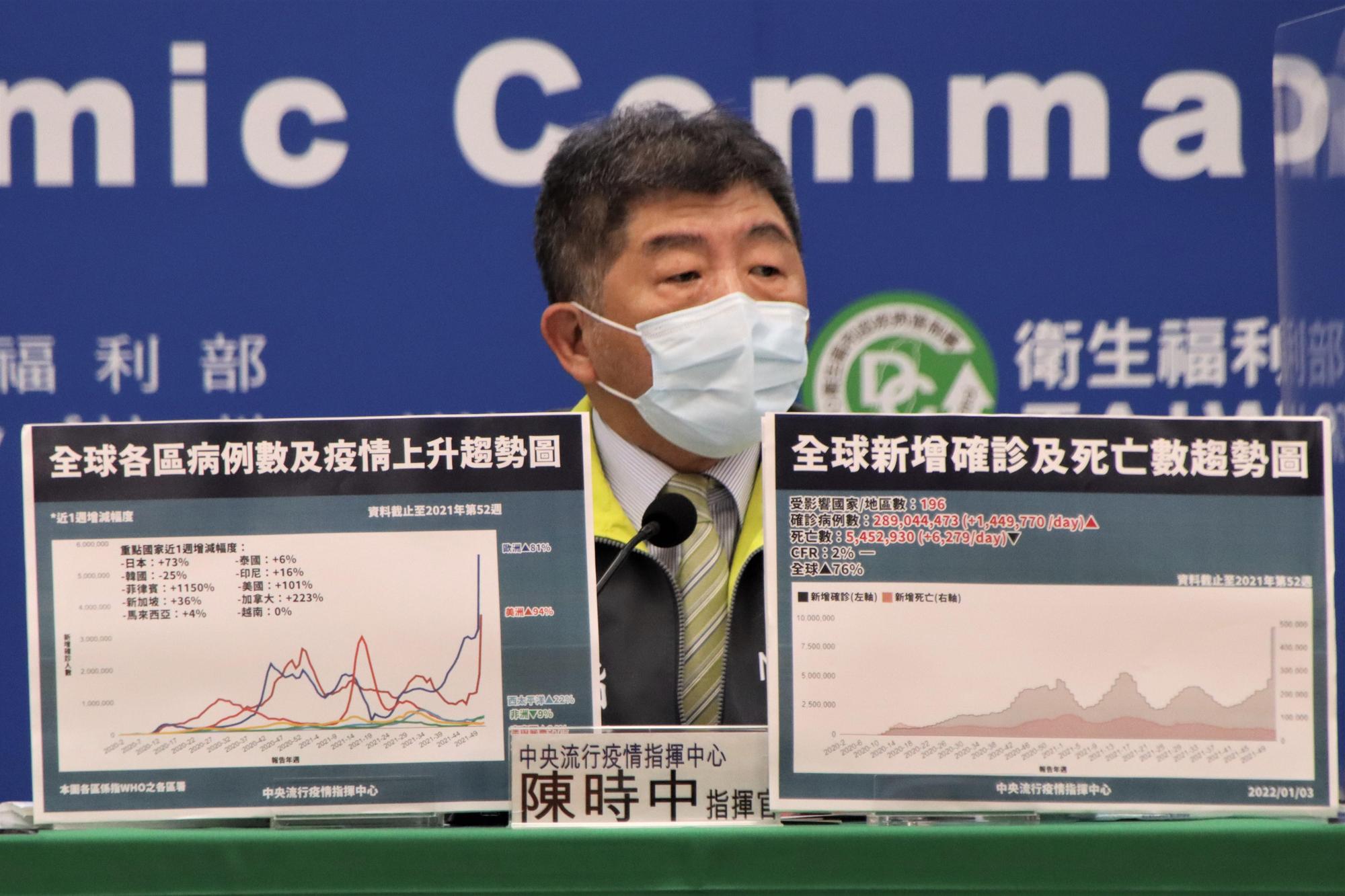 中央疫情指揮中心宣布,今天新增25例COVID-19境外移入確定病例。(指揮中心提供)