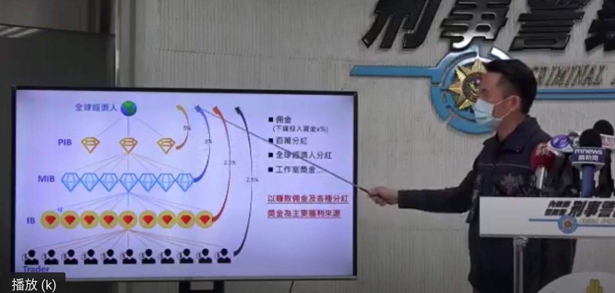 刑事局分析「海匯國際DRC」團隊的吸金詐騙手法。（刑事局提供）
