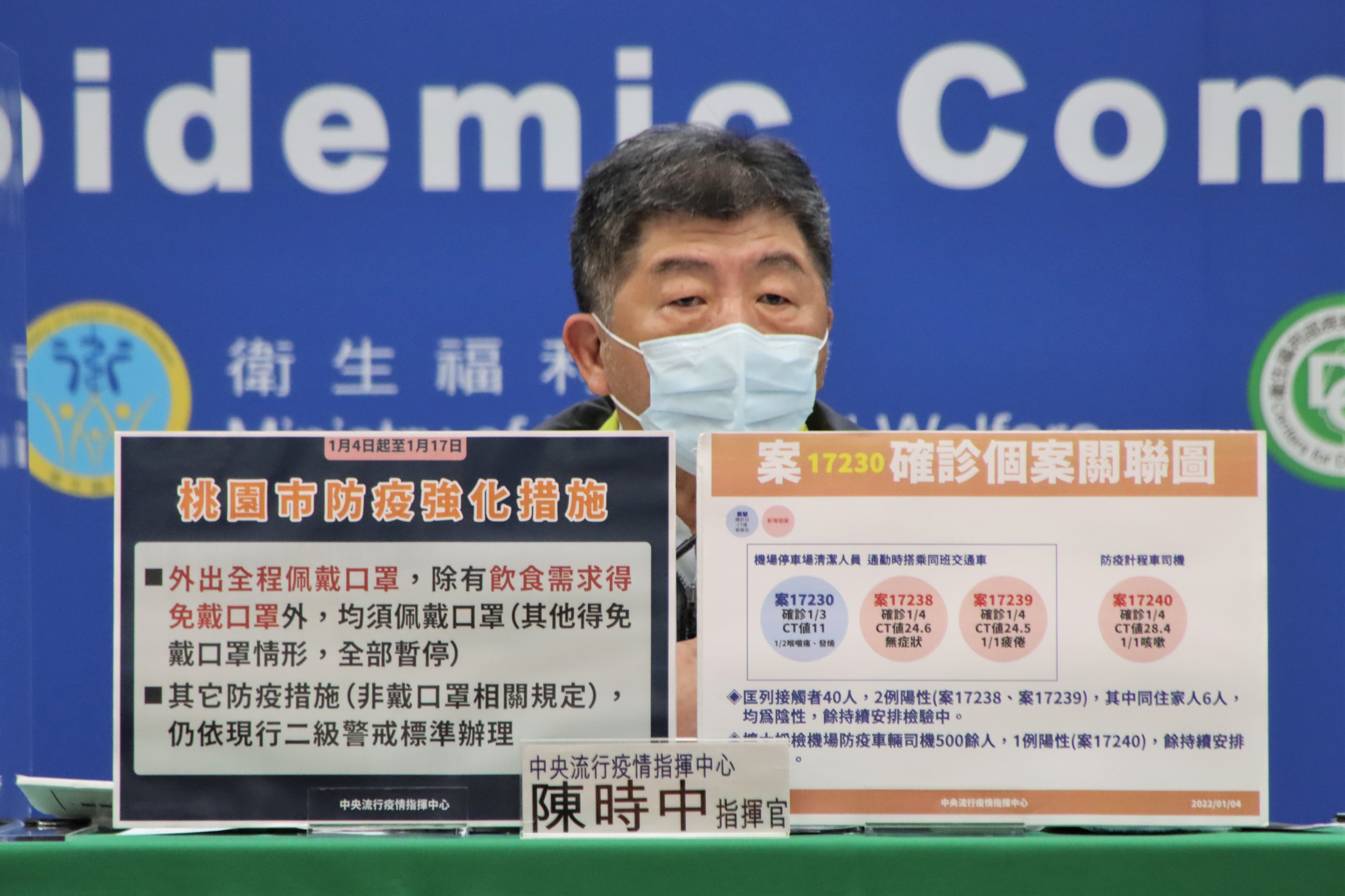 中央疫情指揮中心宣布，新增4例本土個案，指揮官陳時中補充表示，案17230研判應該為Omicron傳染個案。（指揮中心提供）