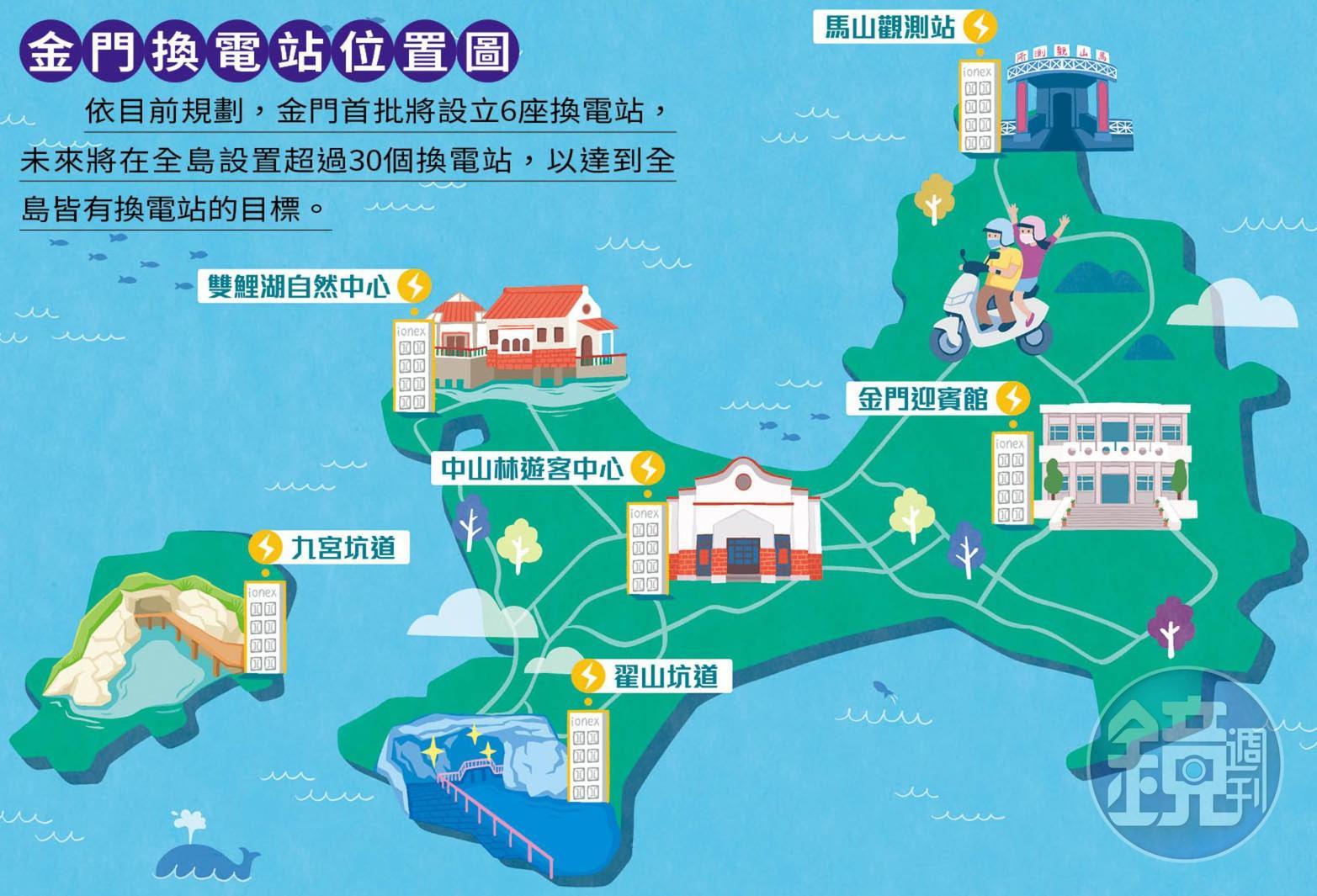 光陽初步在金門設立六個換電站。
