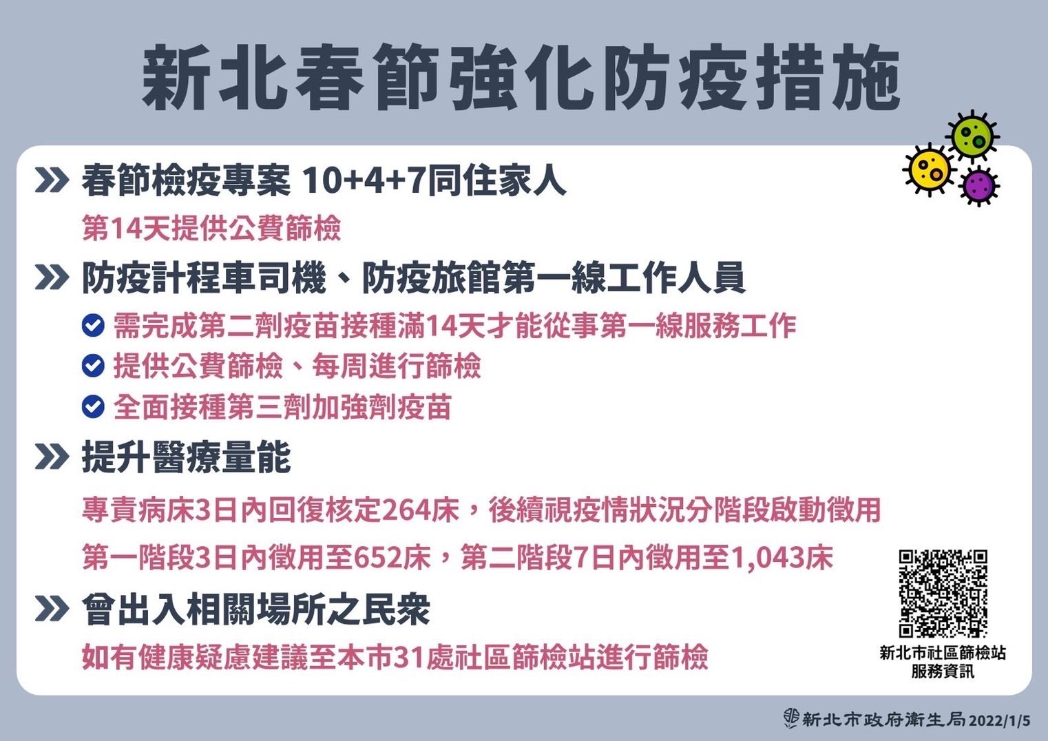 新北市春節強化防疫措施。（新北市府提供）