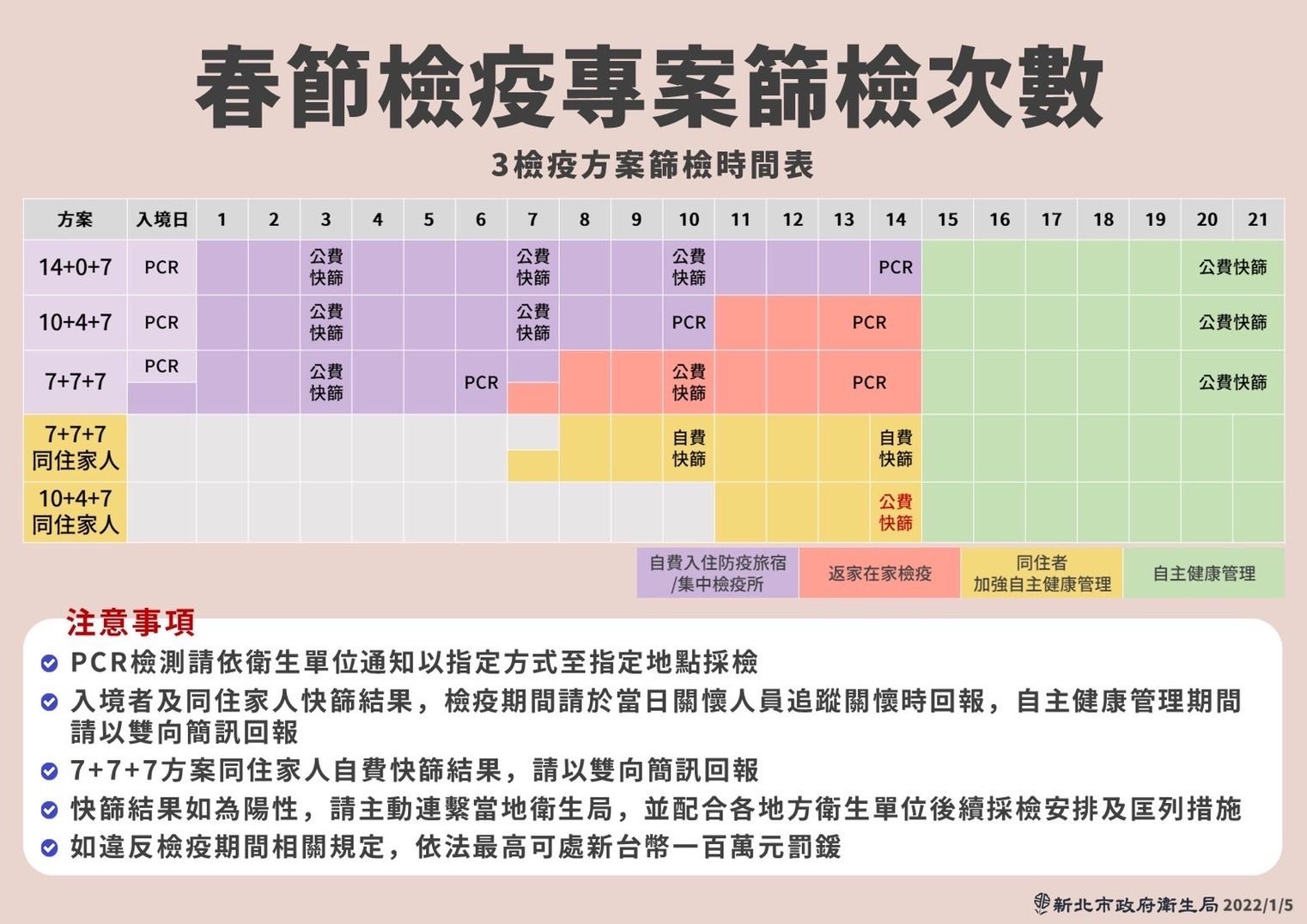 新北市府宣布加嚴春節檢疫專案。（新北市府提供）