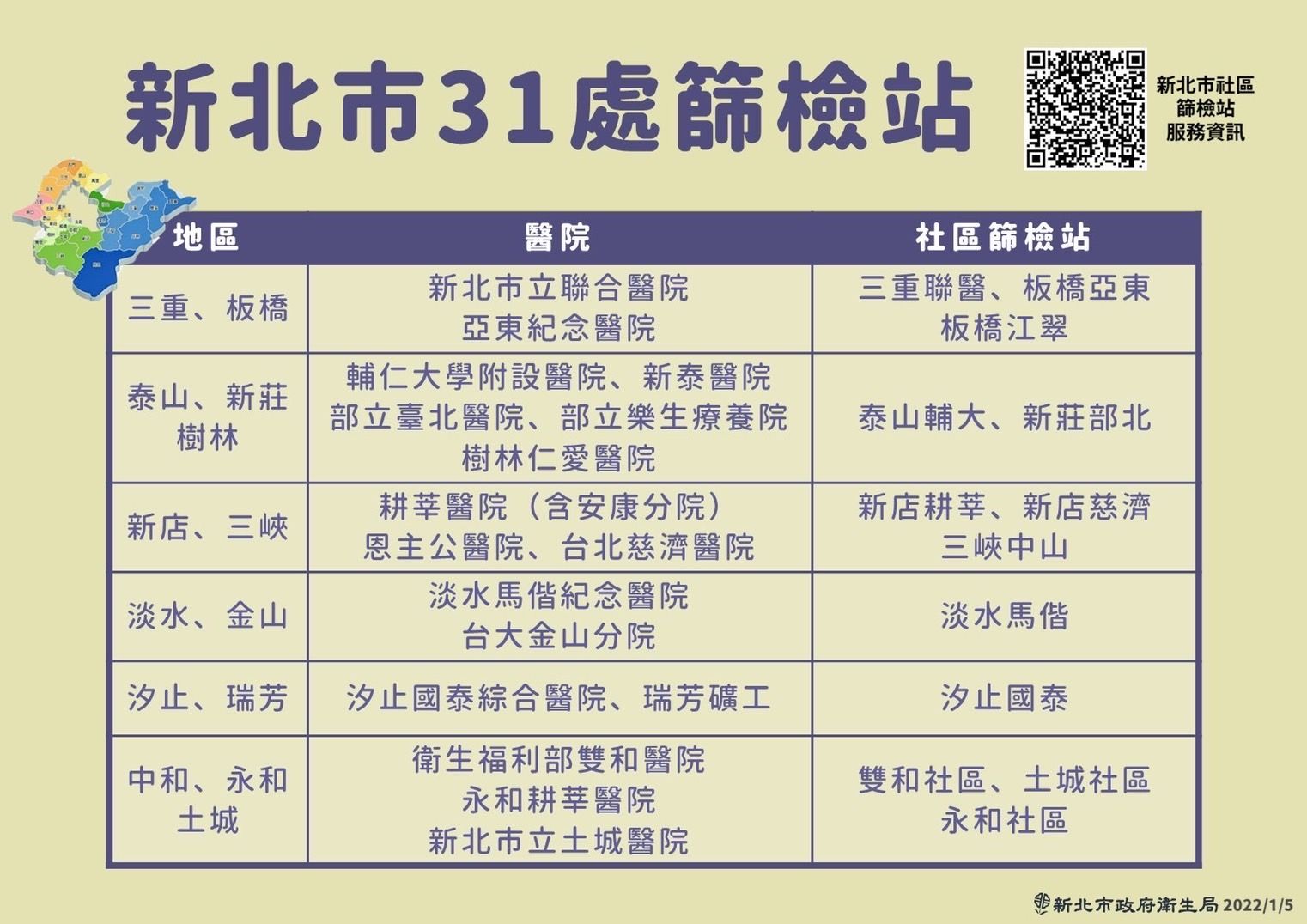 新北市提供多個篩檢站供有疑慮的民眾。（新北市府提供）