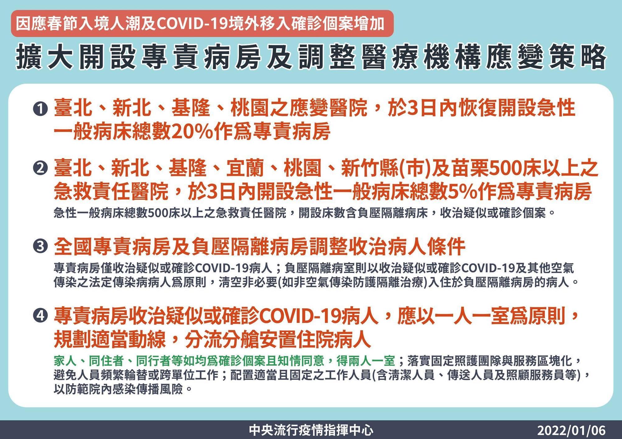 因應返鄉人潮與境外移入，指揮中心調整防疫量能。（指揮中心提供）