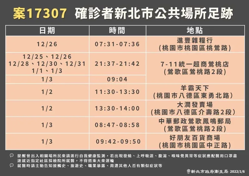 新北市府公布確診者足跡。（新北市府提供）