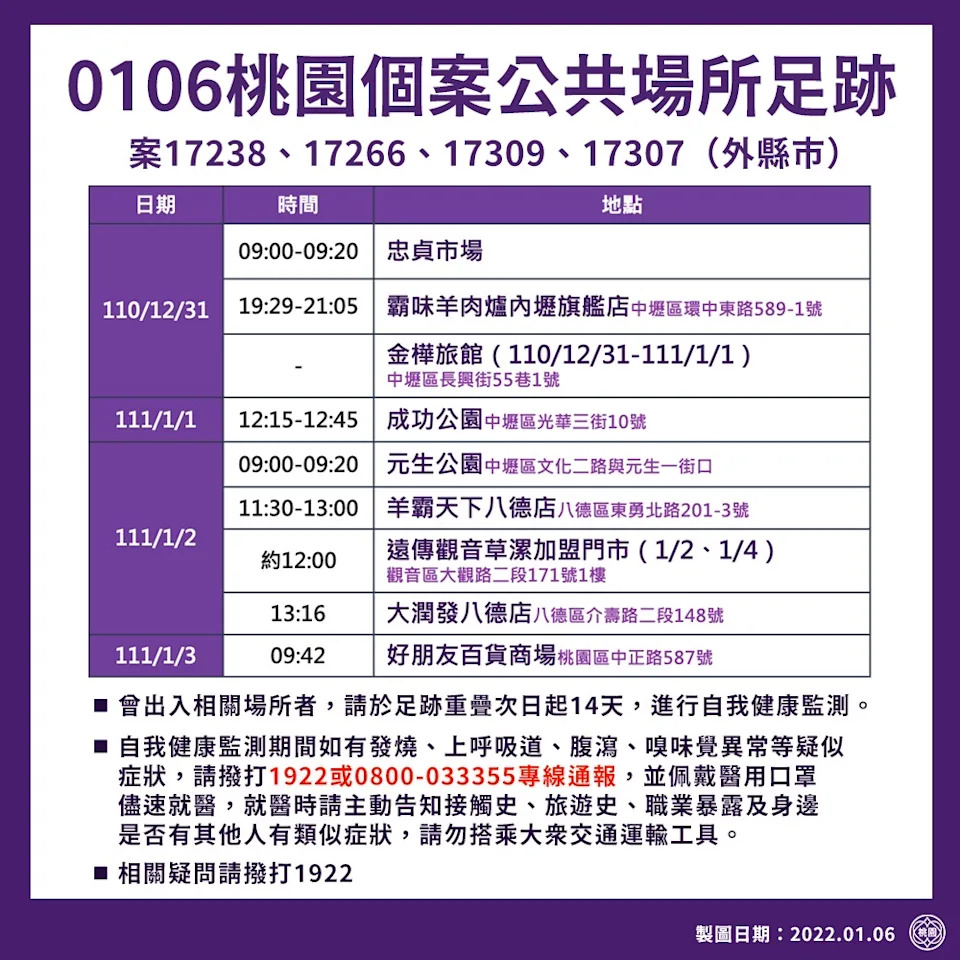 桃園市府公布確診者足跡。(桃園市府提供)